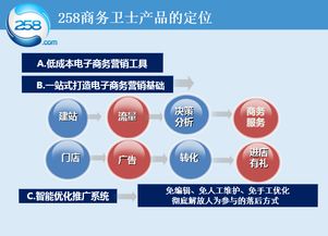 258商务卫士 全网营销专家