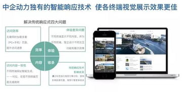中小企业网站建设必须要说的那些事儿