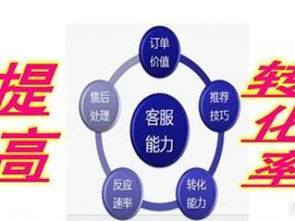 图 如何优化提高网站转化率 深圳网站建设推广