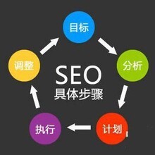 网络推广_品牌营销_网站建设_整合营销