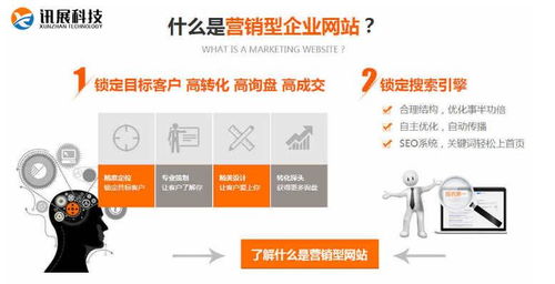 营销型网站建设你需要知道的几要点,可惜很多客户都不知道
