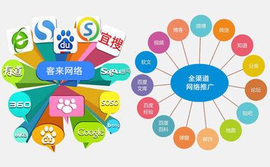 网络推广公司西安点创:如何通过数字营销提升企业品牌影响力