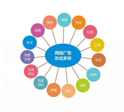 运营推广中你是先考虑用户忠诚度,还是先考虑产品知名度?,网站推广,宝鸡网站建设_宝鸡SEO优化_宝鸡网站优化_宝鸡世纪网络