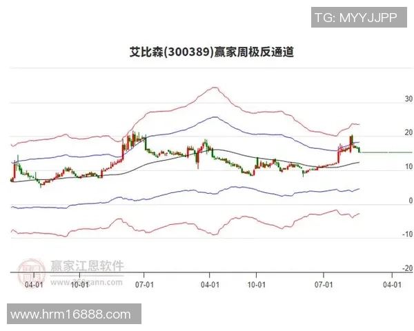 艾比森股价下跌212主力资金近三日净流出70725万元 艾比森股价下跌212主力资金近三日净流出70725万元