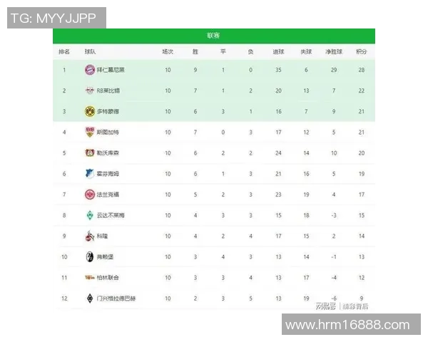 德甲争四白热化三大豪门齐发力争夺欧战资格